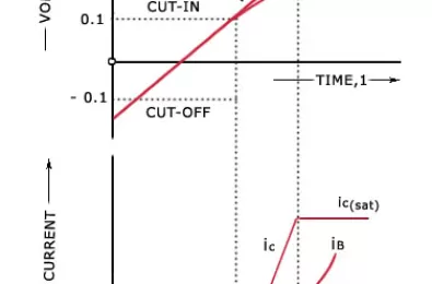 Tổng quan mạch xén transistor